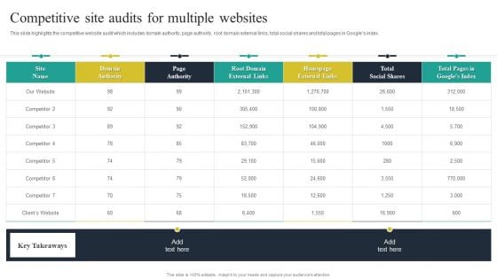 Website Audit To Increase Conversion Rate Competitive Site Audits For Multiple Websites Introduction PDF