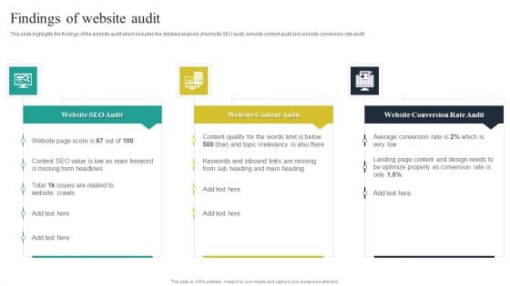 Website Audit To Increase Conversion Rate Findings Of Website Audit Download PDF