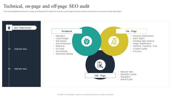 Website Audit To Increase Conversion Rate Technical On Page And Off Page SEO Audit Ideas PDF