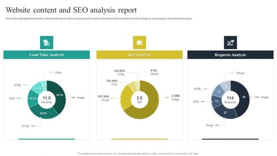 Website Audit To Increase Conversion Rate Website Content And SEO Analysis Report Microsoft PDF