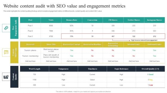 Website Audit To Increase Conversion Rate Website Content Audit With SEO Value And Engagement Metrics Diagrams PDF