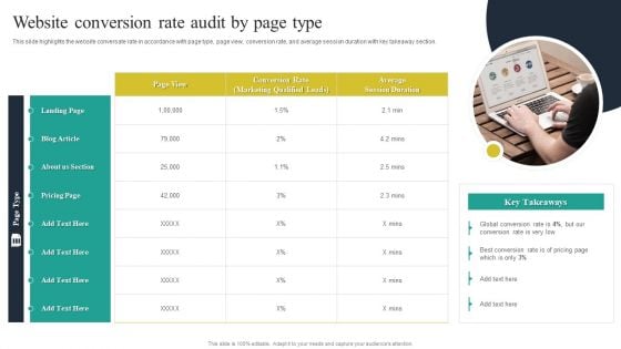 Website Audit To Increase Conversion Rate Website Conversion Rate Audit By Page Type Icons PDF