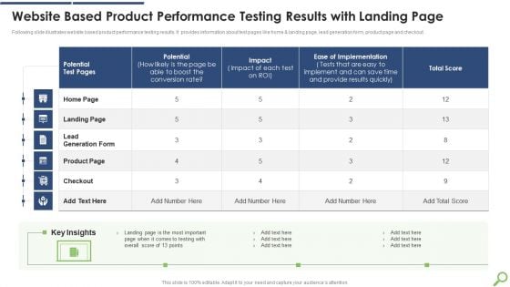 Website Based Product Performance Testing Results With Landing Page Mockup PDF