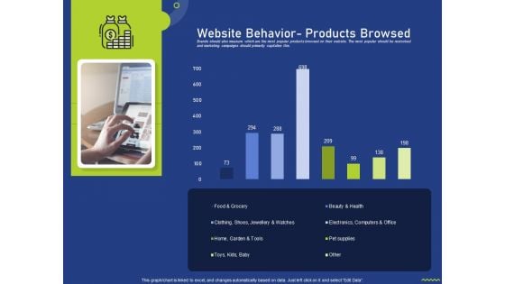 Website Behavior Products Browsed Ppt Outline Slide PDF