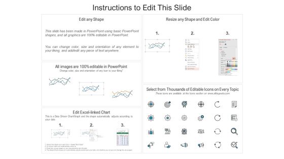 Website Behavior Website Visits And Sources Ppt Gallery Layout PDF Slide02
