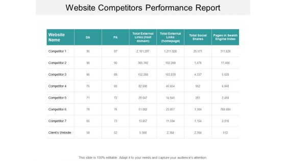 Website Competitors Performance Report Ppt PowerPoint Presentation Pictures Slideshow