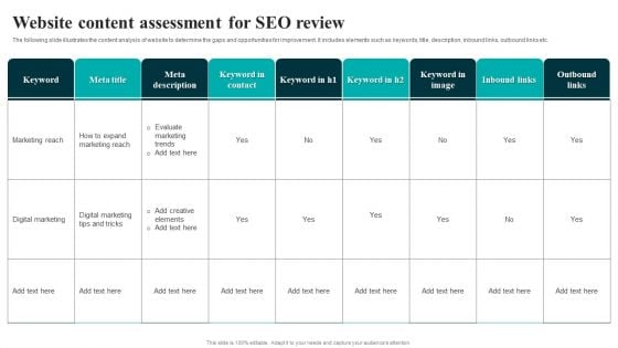 Website Content Assessment For SEO Review Information PDF
