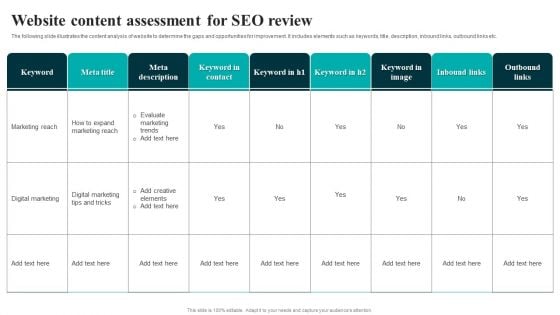 Website Content Assessment For SEO Review Information PDF