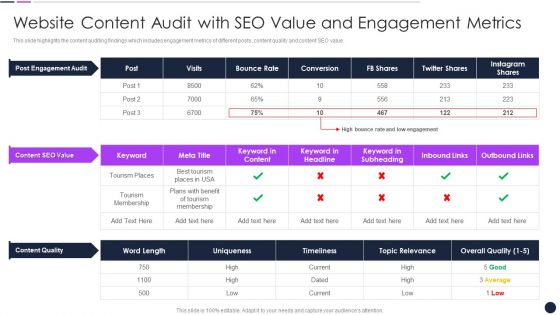 Website Content Audit With SEO Value And Engagement Metrics Introduction PDF