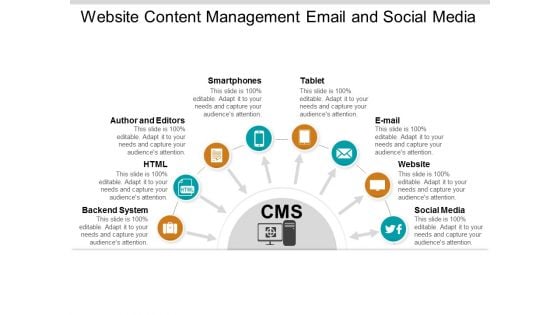 Website Content Management Email And Social Media Ppt Powerpoint Presentation Infographic Template Icons