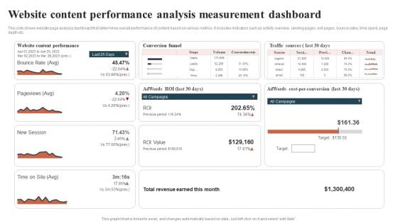 Website Content Performance Analysis Measurement Dashboard Guidelines PDF