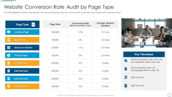 Website Conversion Rate Audit By Page Type Demonstration PDF