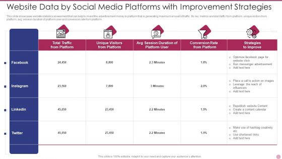 Website Data By Social Media Platforms With Improvement Strategies Diagrams PDF