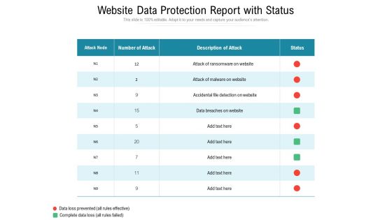 Website Data Protection Report With Status Ppt PowerPoint Presentation File Example Topics PDF