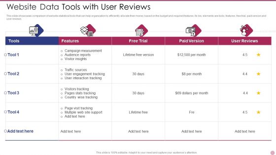 Website Data Tools With User Reviews Microsoft PDF