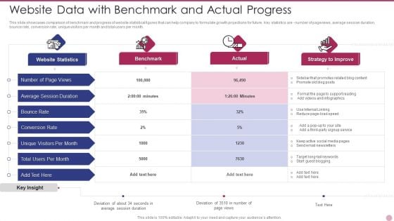 Website Data With Benchmark And Actual Progress Clipart PDF