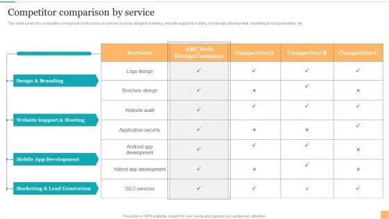 Website Design And Branding Studio Company Profile Competitor Comparison By Service Inspiration PDF