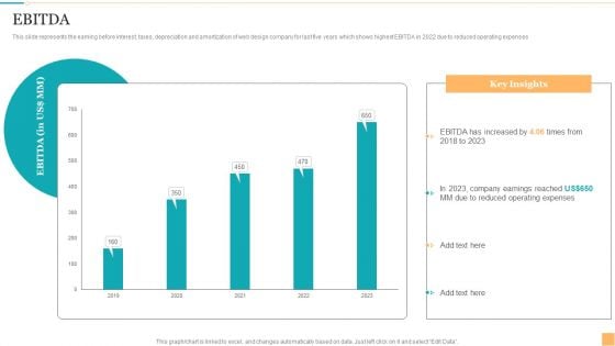 Website Design And Branding Studio Company Profile EBIDTA Microsoft PDF