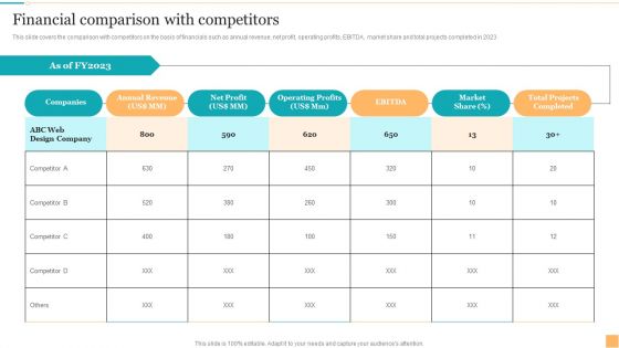 Website Design And Branding Studio Company Profile Financial Comparison With Competitors Formats PDF