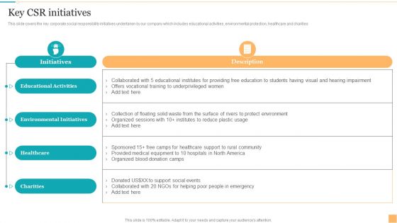 Website Design And Branding Studio Company Profile Key CSR Initiatives Introduction PDF