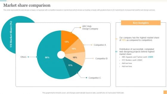 Website Design And Branding Studio Company Profile Market Share Comparison Diagrams PDF