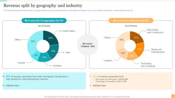 Website Design And Branding Studio Company Profile Revenue Split By Geography And Industry Guidelines PDF