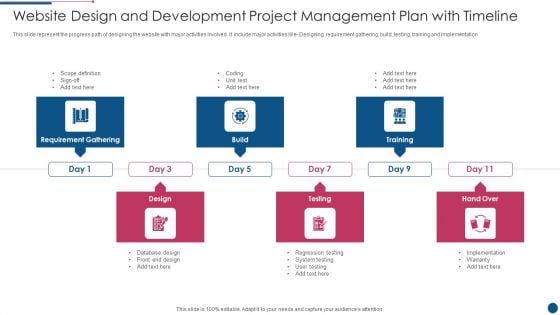 Website Design And Development Project Management Plan With Timeline Clipart PDF