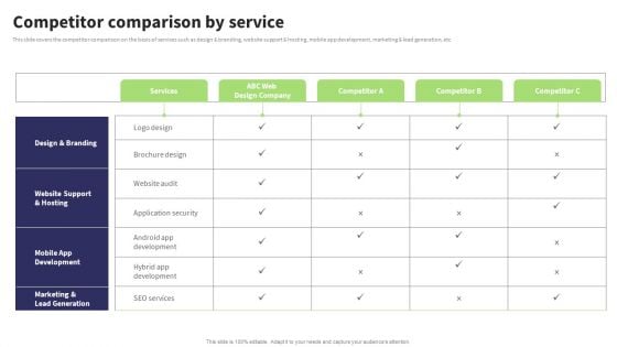 Website Design And Development Services Company Profile Competitor Comparison Rules PDF