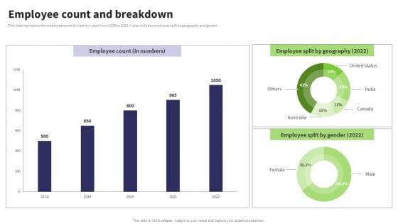 Website Design And Development Services Company Profile Employee Count And Breakdown Clipart PDF