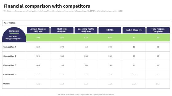 Website Design And Development Services Company Profile Financial Comparison With Competitors Diagrams PDF