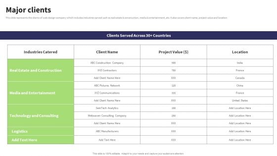 Website Design And Development Services Company Profile Major Clients Information PDF