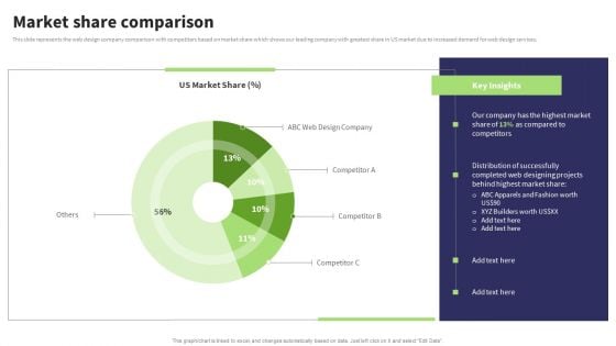 Website Design And Development Services Company Profile Market Share Comparison Inspiration PDF