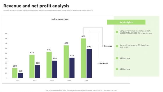 Website Design And Development Services Company Profile Revenue And Net Profit Analysis Formats PDF