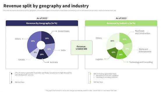 Website Design And Development Services Company Profile Revenue Split By Geography Graphics PDF