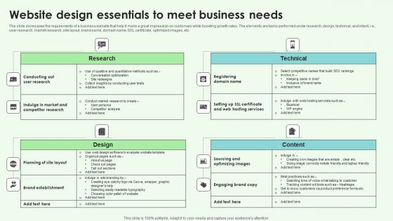 Website Design Essentials To Meet Business Needs Themes PDF