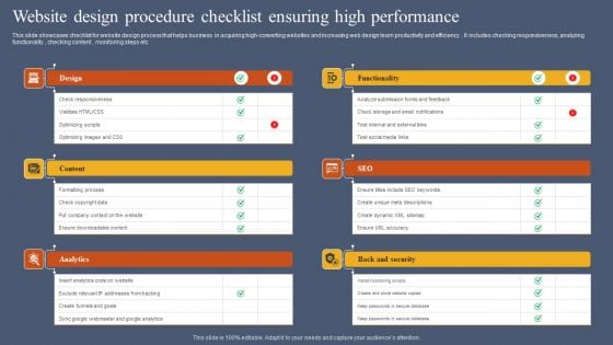 Website Design Procedure Checklist Ensuring High Performance Slides PDF