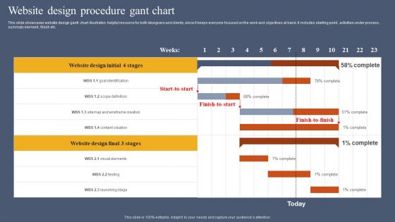 Website Design Procedure Gant Chart Graphics PDF