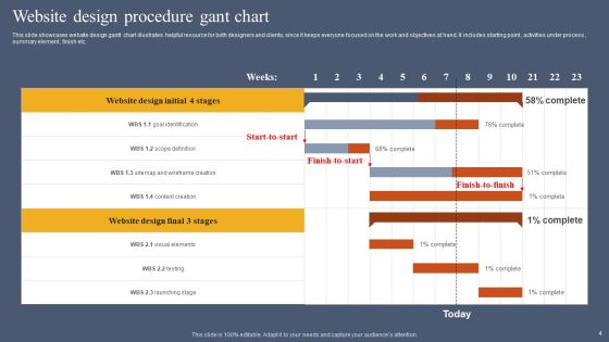 Website Design Procedure Ppt PowerPoint Presentation Complete Deck With Slides Slide04
