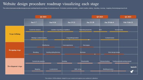 Website Design Procedure Roadmap Visualizing Each Stage Clipart PDF