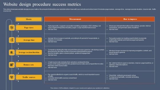 Website Design Procedure Success Metrics Formats PDF