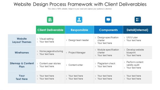 Website Design Process Framework With Client Deliverables Ppt PowerPoint Presentation File Deck PDF