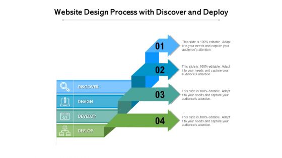 Website Design Process With Discover And Deploy Ppt PowerPoint Presentation Professional Guidelines PDF