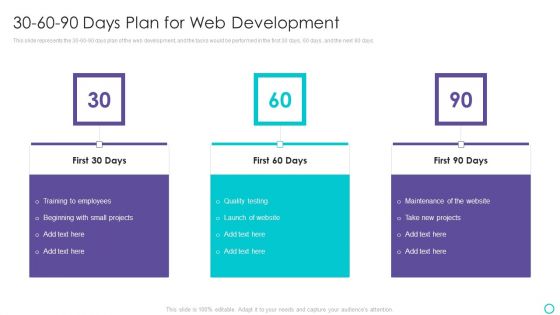 Website Designing And Development Service 30 60 90 Days Plan For Web Development Ideas PDF