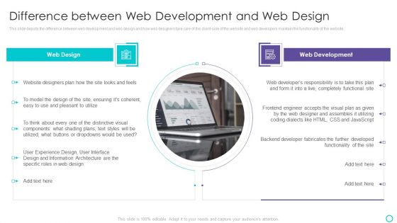 Website Designing And Development Service Difference And Web Design Rules PDF Website Designing And Development Service Difference And Web Design Rules PDF