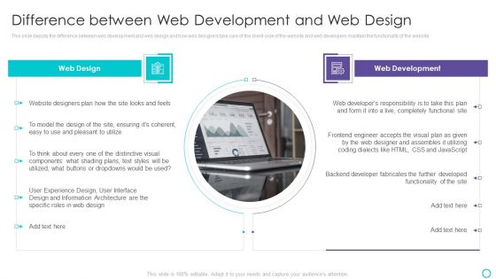 Website Designing And Development Service Difference And Web Design Rules PDF