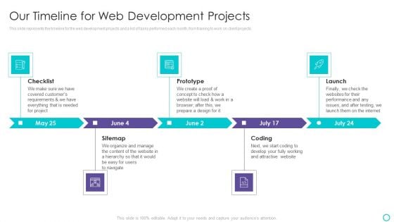 Website Designing And Development Service Our Timeline For Web Development Projects Graphics PDF Website Designing And Development Service Our Timeline For Web Development Projects Graphics PDF