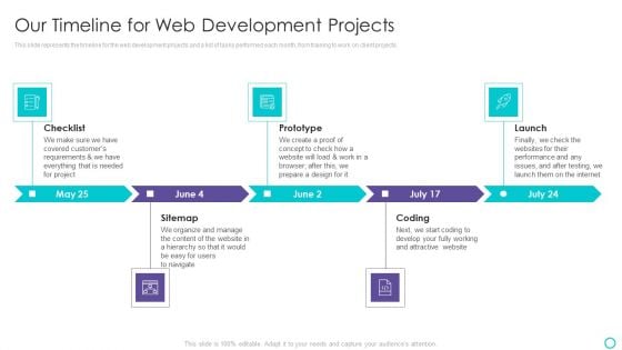 Website Designing And Development Service Our Timeline For Web Development Projects Graphics PDF