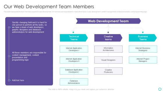Website Designing And Development Service Our Web Development Team Members Rules PDF Website Designing And Development Service Our Web Development Team Members Rules PDF
