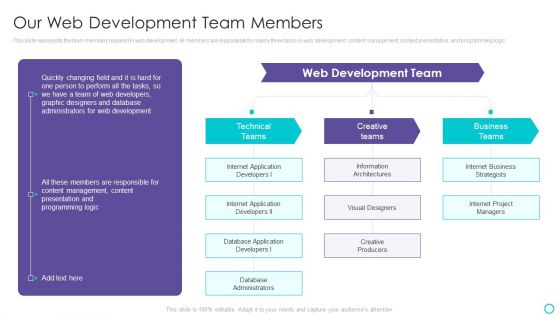 Website Designing And Development Service Our Web Development Team Members Rules PDF