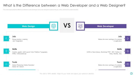Website Designing And Development Service Ppt PowerPoint Presentation Complete Deck With Slides